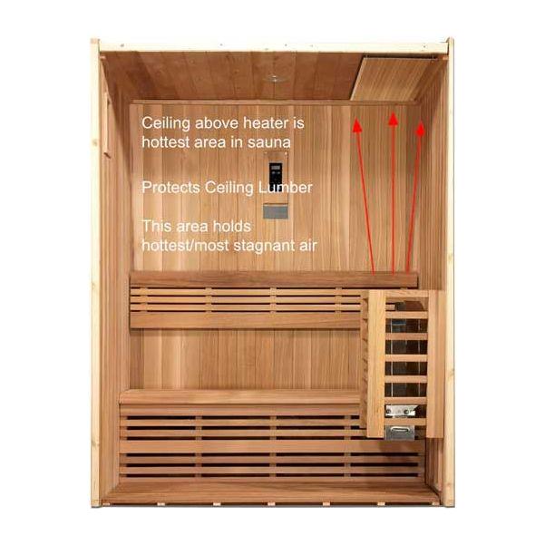 Dundalk Leisurecraft Sauna Heat Shield with Hardware (Flat)