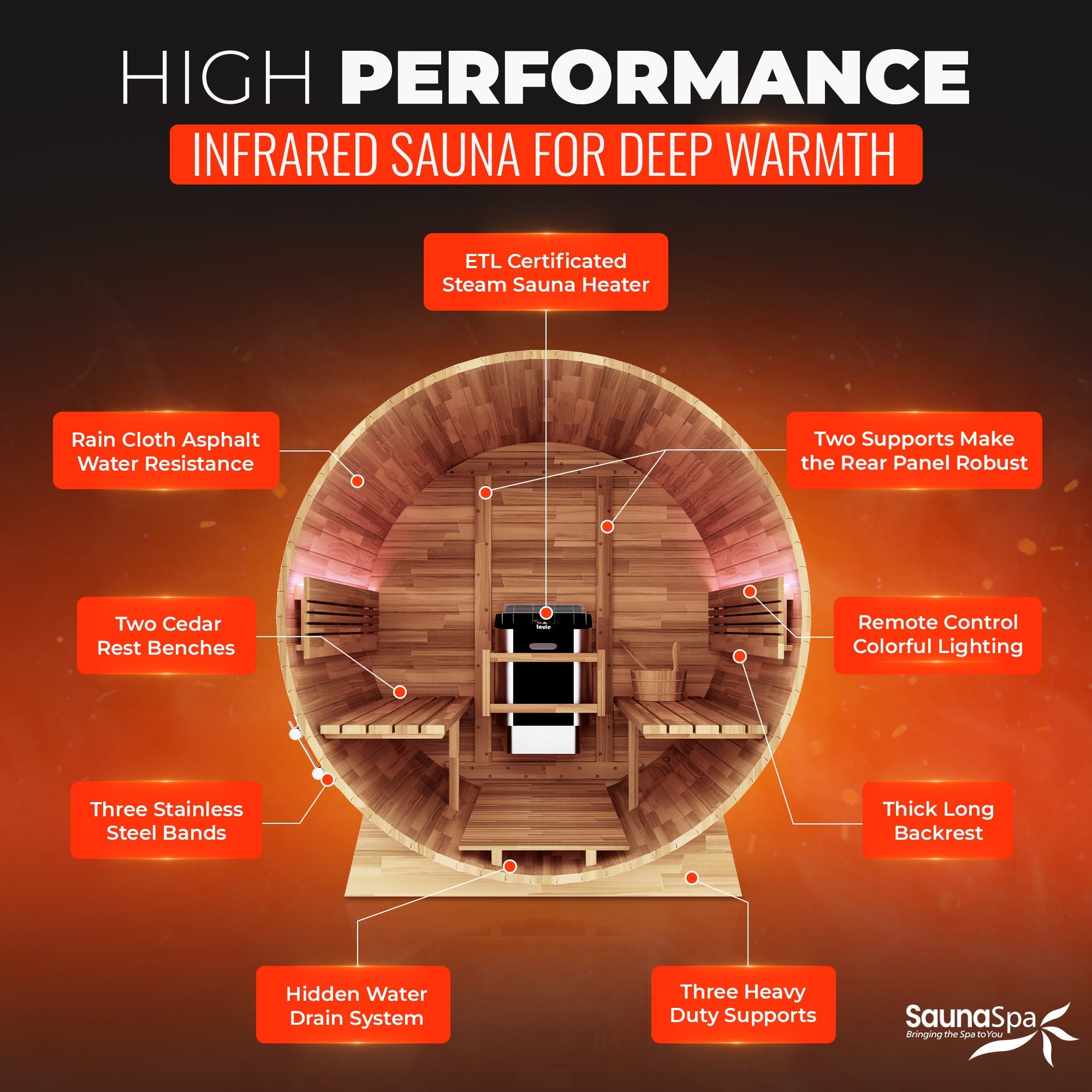 4-6-Person Outdoor Barrel Wet Sauna in White Cedar with ETL-Certified 6.2kW Sauna Rock Heater, and Bitumen Shingle Roof