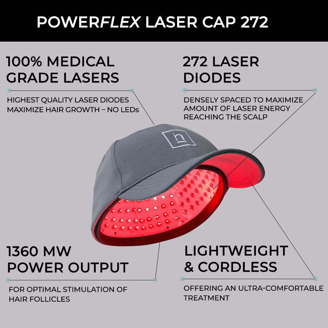 Hairmax PowerFlex 272 Laser Cap