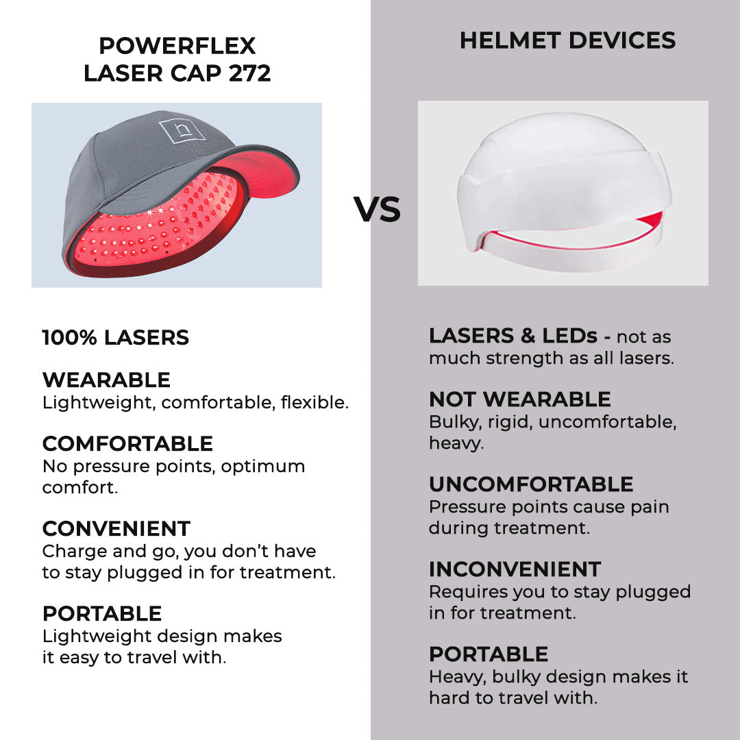 Hairmax PowerFlex 272 Laser Cap
