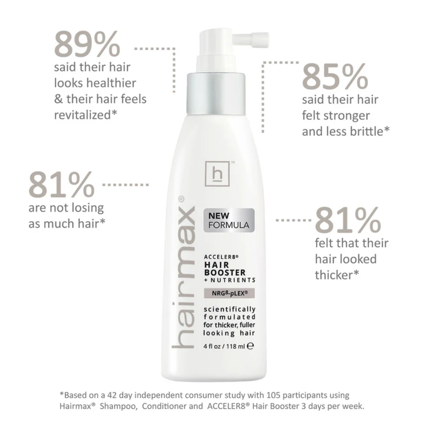 Hairmax Lumina 272 Laser Hair Growth Device & Essential Haircare Bundle