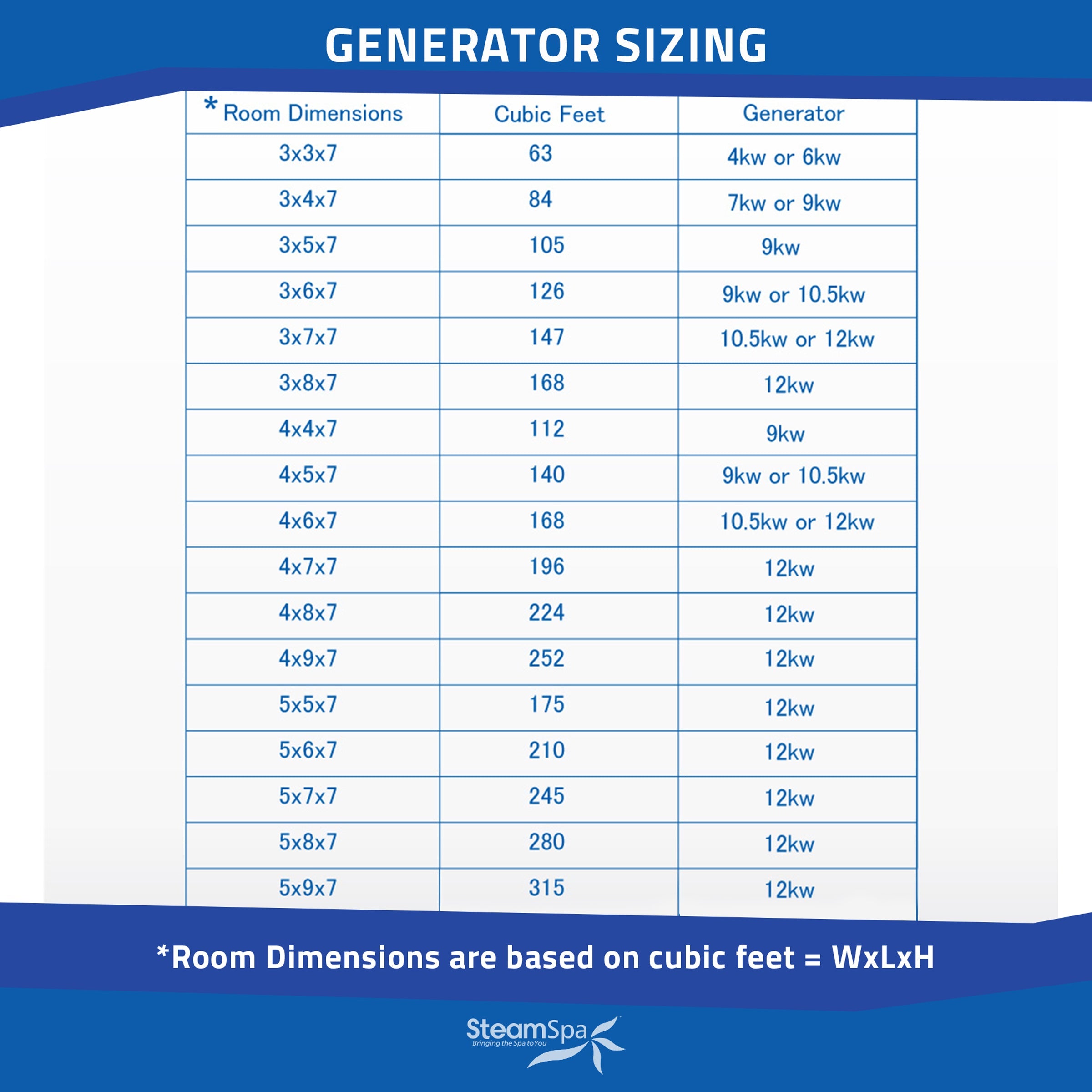 Black Series Steam Bath Generator with Wireless Controls, BLUETOOTH, WIFI, Auto Drain or Aroma Pump, and Multiple Finish Options