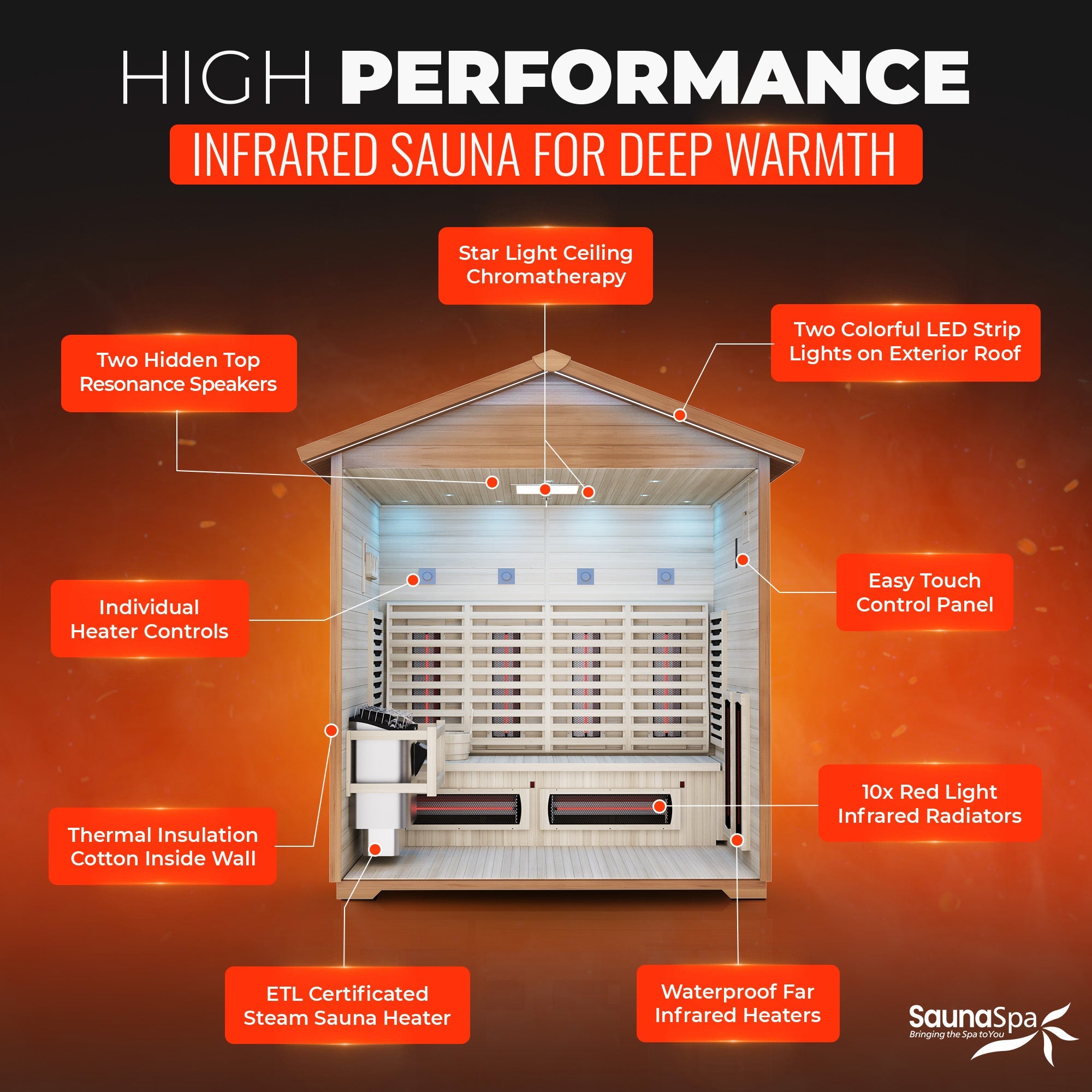 3-4 Person Outdoor Cabin Sauna in Cedar and Hemlock with Far Infrared Panels, and ETL Certified 6.2kW Sauna Rock Heater